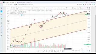 تحلیل تکنیکال سهم وبملت - تحلیل سهام بانک ملت در بورس