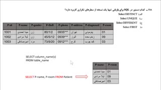 حل تشریحی کارشناسی ارشد فناوری اطلاعات سلامت درس کامپیوتر و ساختمان داده سال98