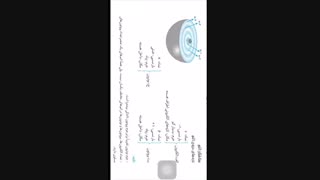 اتم و ذرات زیر اتمی الکترون، پروتن، نوترون