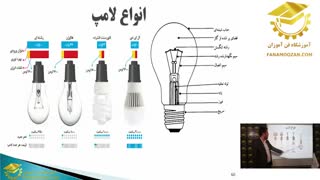 آموزش برق ساختمان | انواع لامپ و شرح ساختمان لامپ | آموزشگاه فن آموزان