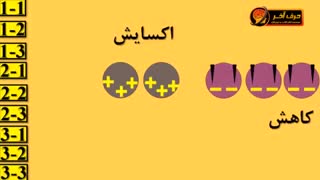 بهترین منبع آموزش شیمی که شما را به آرزوهایتان میرساند|شیمی حرف آخر