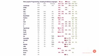 آموزش پایتون قسمت دوم