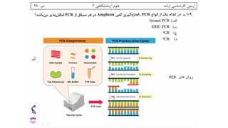 پکیج حل تشریحی سوالات کارشناسی ارشد مجموعه علوم آزمایشگاهی 2 سال 98