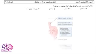حل تشریحی سوالات درس فیزیولوژی کارشناسی ارشد فناوری تصویر برداری سال98