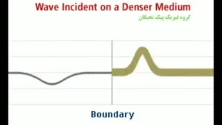 بازتاب موج و عبور موج - 2