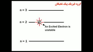انیمیشن گسیل اتمی