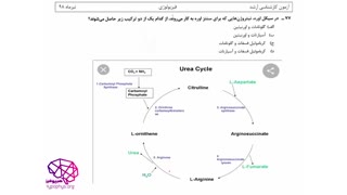 حل تشریحی سوالات درس بیوشیمی کارشناسی ارشد فیزیولوژی سال98