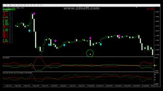 استراتژی قدرتمند برتر+ همراه با ترید