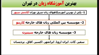 بهترین موسسات زبان در تهران و اموزشگاه خوب زبان در تهران