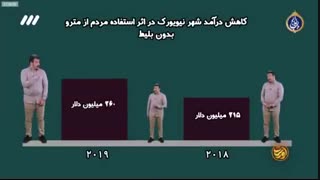 فصل دوم اورست - قسمت هفتم (قوانین راهنمایی و رانندگی)-Segment 1