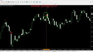 استراتژی قدرتمند باینری fsignal + بهمراه تست