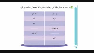 آموزش فارسی سوم دبستان Lohegostaresh.com