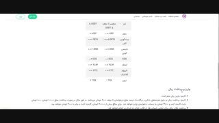 آموزش ثبت نام و احراز هویت در نوبیتکس Nobitex