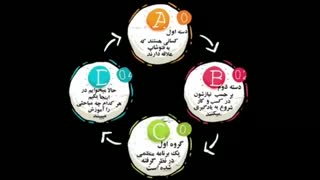 کاربردهای فتوشاپ