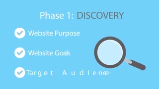 الزامات طراحی وب