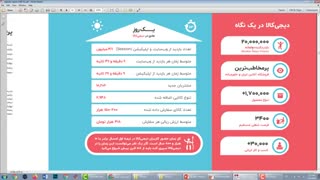 کسب درآمد از اینترنت - قسمت هشتم - کسب درآمد از فروش کالا در دیجی کالا (آمار)