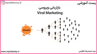 ویروسی، بازاریابی کنید !