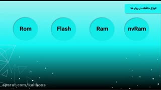 باز یابی پسور سیسکو