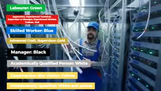 CSCS Card | Different Types of CSCS Cards