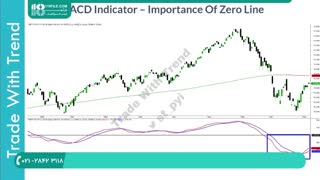 آموزش کامل امواج الیوت در تحلیل تکنیکال بورس