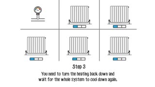 چگونه یک رادیاتور را متعادل کنیم?
