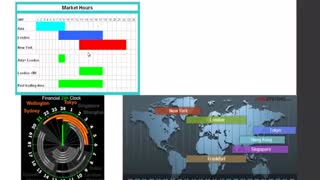 مکان و زمان بازار فارکس، جفت ارزهای اصلی | آموزش پیشرفته فارکس و تحلیل تکینکال 2