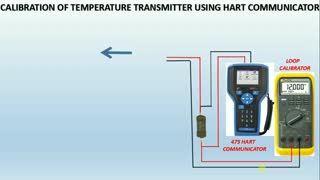how to calibrate temperature transmitter with bath using HART COMMUNICATOR?