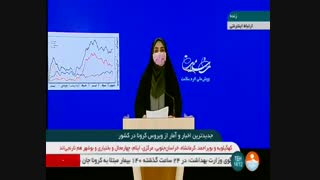 شناسایی ۲۷۰۵ بیمار جدید کرونا در کشور/ فوت ۱۴۰ بیمار