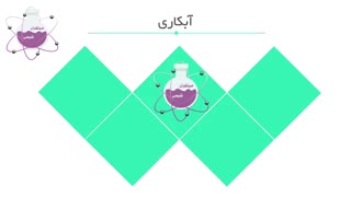 آبکاری