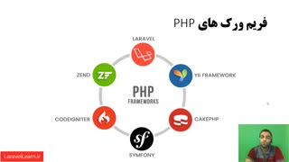 02 - فریم ورک چیست؟ و چرا لاراول؟