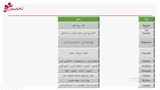 خوانش (ترجمه ودرک مطلب انگلیسی)