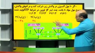 آموزش مبحث محلول ها شیمی کنکور استادشیروانی موسسه حرف آخر