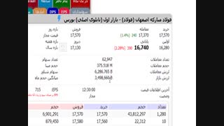 آموزش تابلوخوانی - قسمت اول ( مدرس : محمد محمدی )