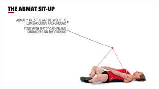 حرکت ای بی مت سیت آپ The AbMat Sit-Up