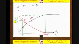 آموزش  شیمی  استاد  محمدی  سنیتیک  قسمت  دوم