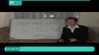 آموزش  انواع نت ها در موسیقی و مدت زمان اجرای آنها