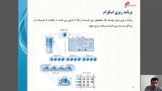 اسکرام در عمل
