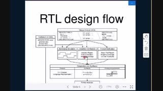 سنتز: جلسه اول - RTL design  flow
