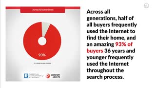 استراتژی بازاریابی پاسخگویی یا واکنشی چیست؟