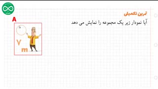 آموزش ریاضی نهم _ تعریف مجموعه