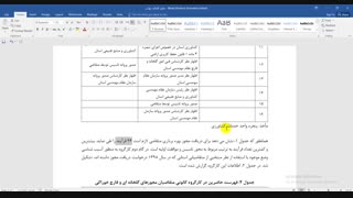 گزارش مقدماتی بررسی و بهینه کاوی صدور مجوزهای کشاورزی(گلخانه ای و قارچ خوراکی) در استان آذربایجان شرقی