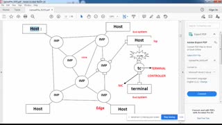 جلسه دوم شبکه های کامپیوتری