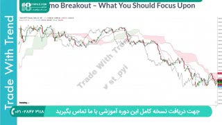 دوره ویدئویی ایچیموکو در تحلیل تکنیکال بورس