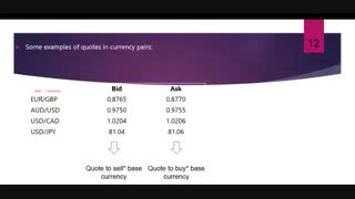 سیگنال فارکس | بایدها و نبایدها 6