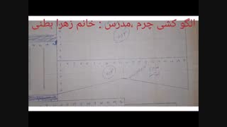 از صفر تا صد کیف پول چرم 2