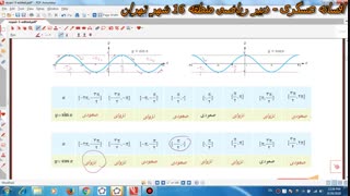 ریاضی 3- دوازدهم تجربی -فصل اول- درس اول- بخش 5