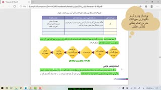 پودمان پرورش و نگهداری حیوانات کلاس هشتم