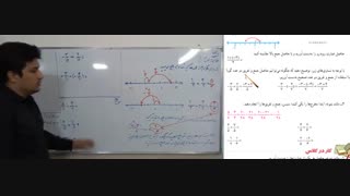 ریاضی هشتم- فصل اول-درس سوم-قسمت 3- جمع و تفریق اعداد گویا  فعالیت صفحه 12