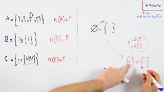 مجموعه ها - بخش 2 : برابری مجموعه ها، تعداد اعضا، مجموعه تهی