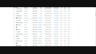 پیش بینی قیمت اتریوم ETH در چند سال آینده